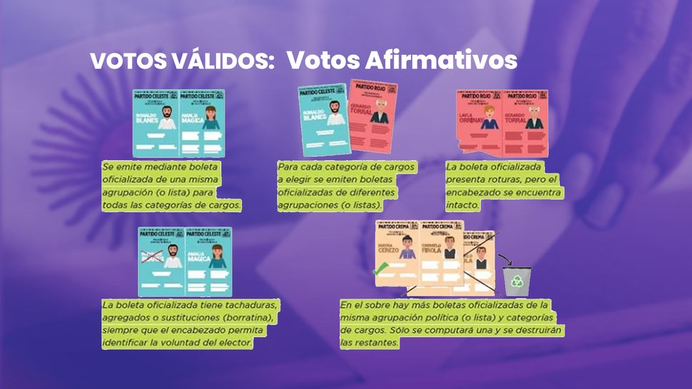 Elecciones 2023 ¿cuáles Son Los Tipos De Votos 4393