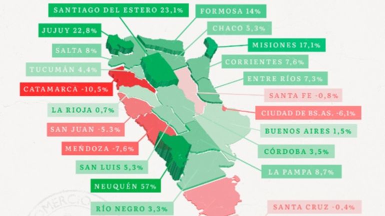 Jujuy, Santiago y Neuquén, las provincias de mayor crecimiento en la última década