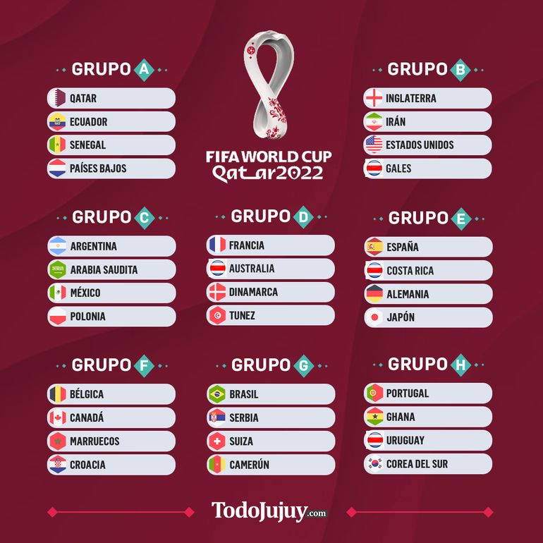 Mundial Qatar 2022 partidos de hoy domingo 27 de noviembre, resultados