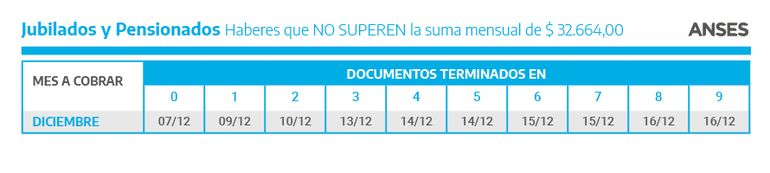 ANSES Jujuy: quiénes cobran hoy martes 30 de noviembre