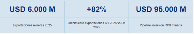 MINERÍA ARGENTINA: TRANSFORMACIÓN ESTRUCTURAL