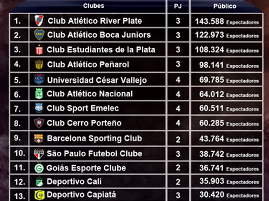 Tabla