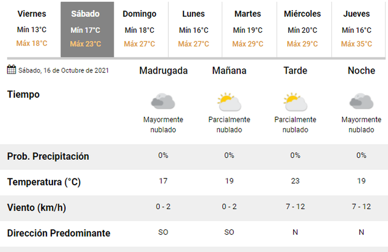 El tiempo para el fin de semana en Jujuy