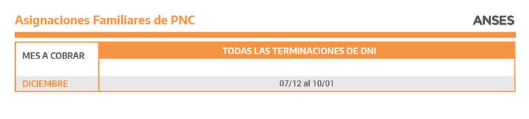 ANSES Jujuy: quiénes cobran hoy martes 30 de noviembre