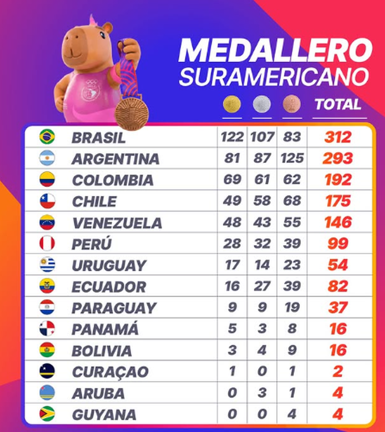 Juegos Suramericanos Santa Fe 2026