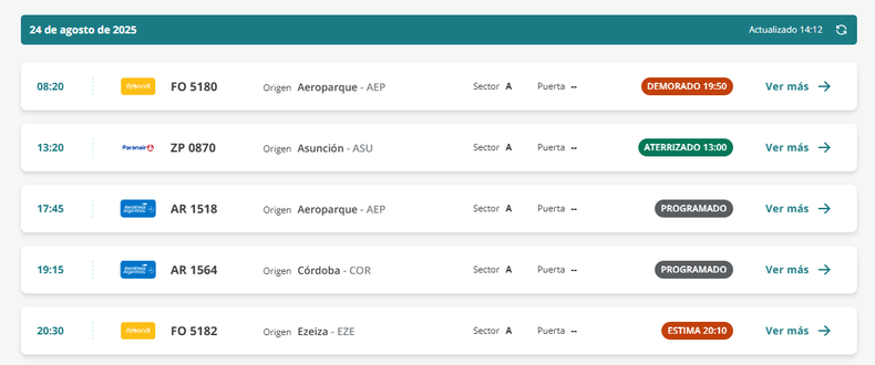 Paro de controladores aéreos: demoras y cancelaciones en los aeropuertos del país / PARTIDAS DESDE JUJUY 24 DE AGOSTO 2025