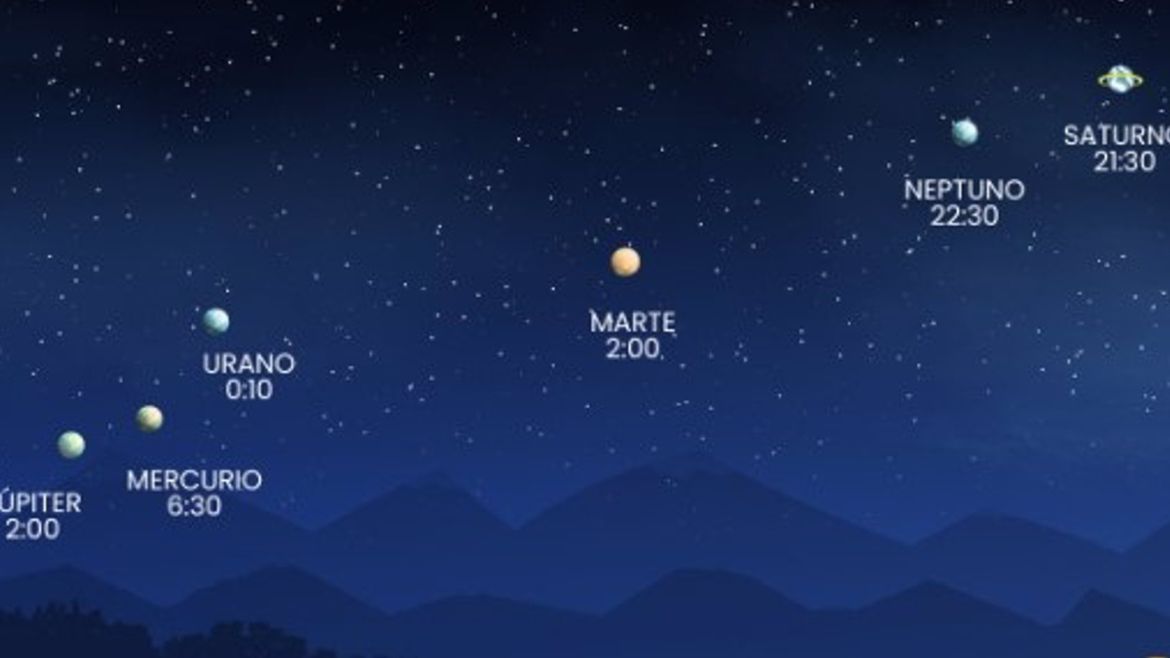 Qué planetas están alineados hoy y cómo verlos