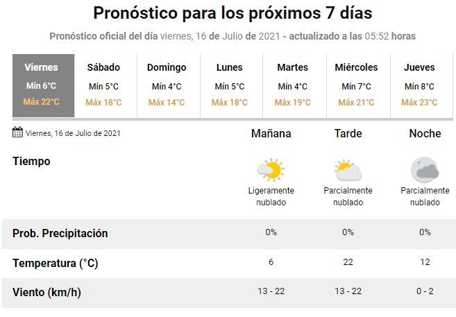 Anuncian buen tiempo para el fin de semana en Jujuy