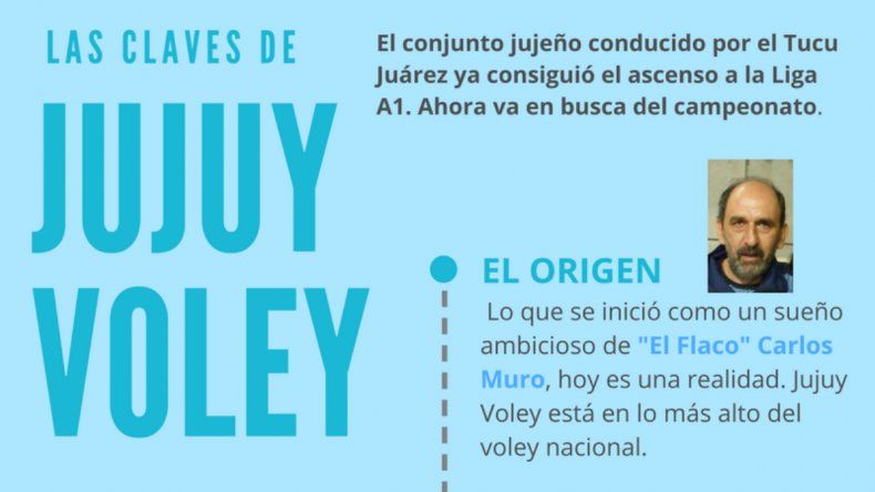 Jujuy Vóley: las claves del éxito de un equipo que pisa fuerte