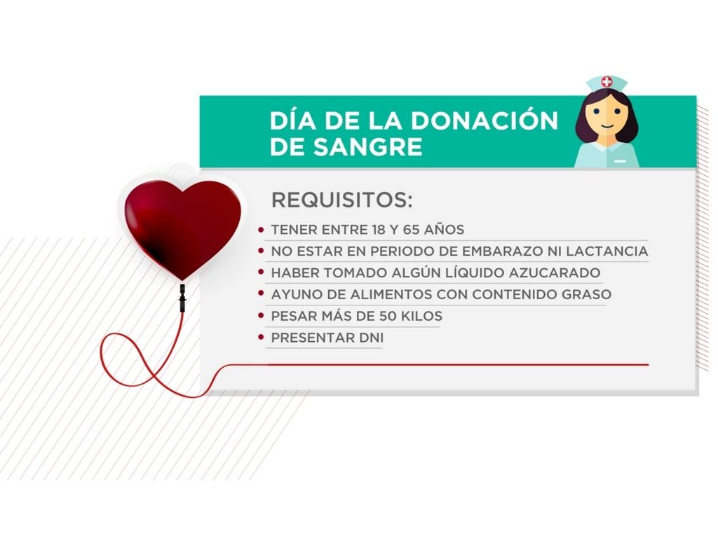 Donde donar