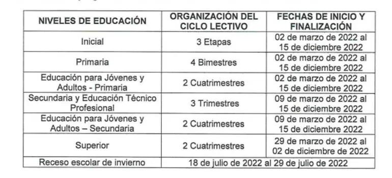 Calendario de clases y fecha de vacaciones de invierno en Jujuy