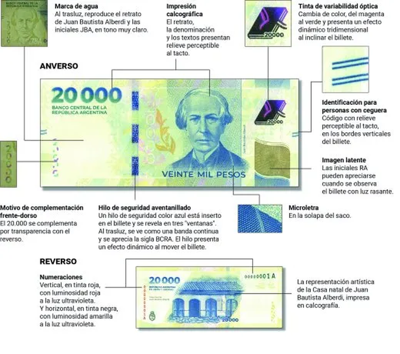 Medidas de seguridad en los nuevos billetes de 20 mil pesos