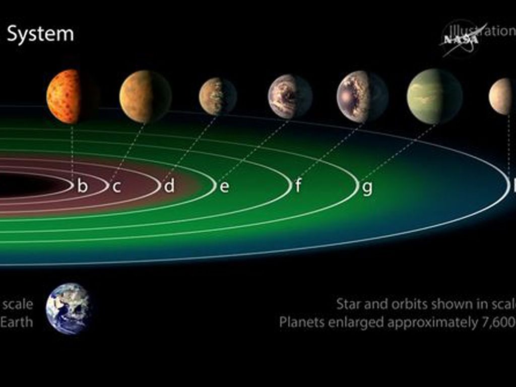 La NASA Descubrió Siete Planetas Similares La Tierra