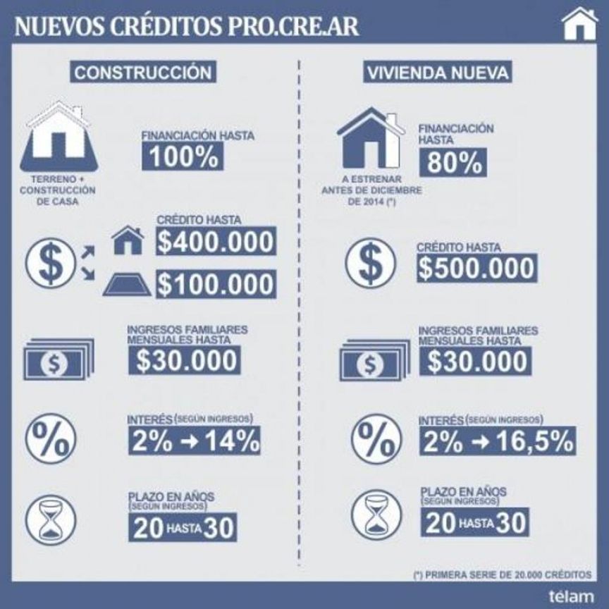 Nuevos planes