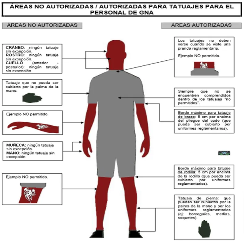 Los tatuajes son uno de los requisitos en gendarmería nacional Los tatuajes permitidos son todos aquellos que, sin ser ofensivos u obscenos, no estén reñidos con el uso del uniforme