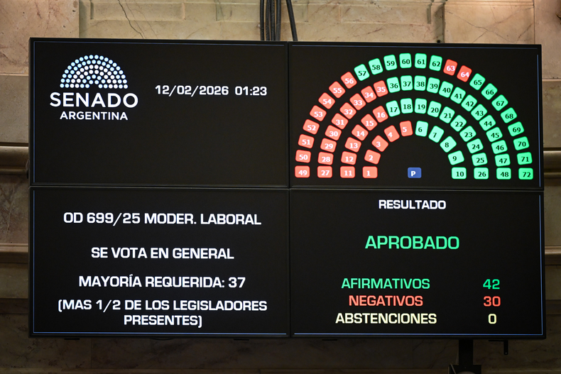 Votación Reforma Laboral.