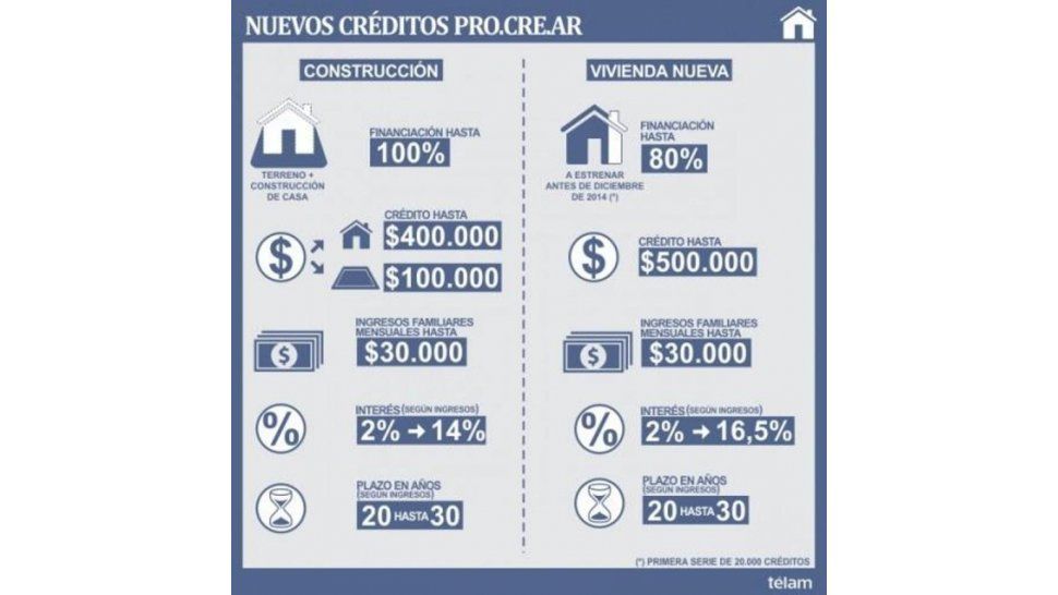 Nuevos planes
