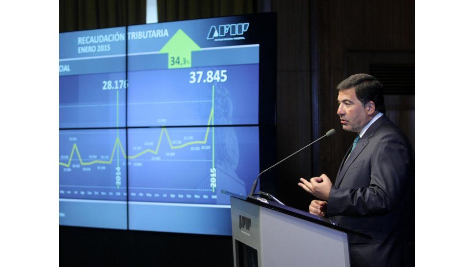 AFIP
