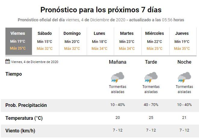 Tiempo en Jujuy - SMN 
