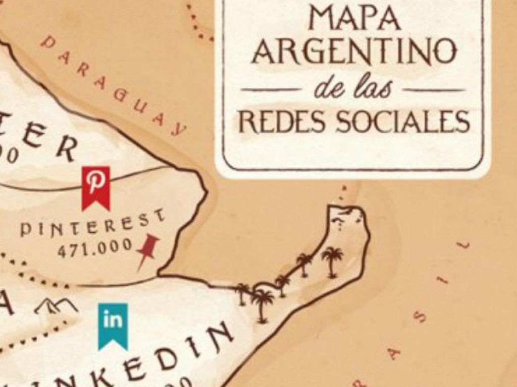 Mapa de Redes Sociales