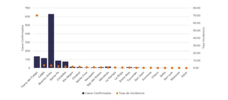 Gráfico Noticias Epidemiologicas Enero 2026