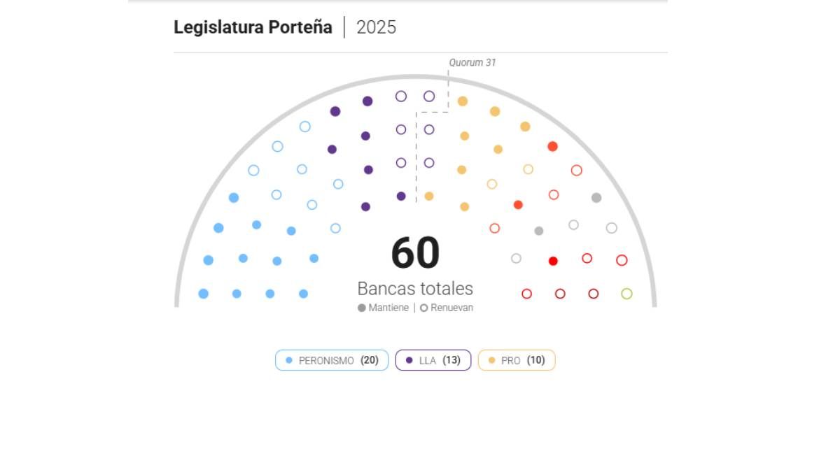 Elecciones en CABA 2025
