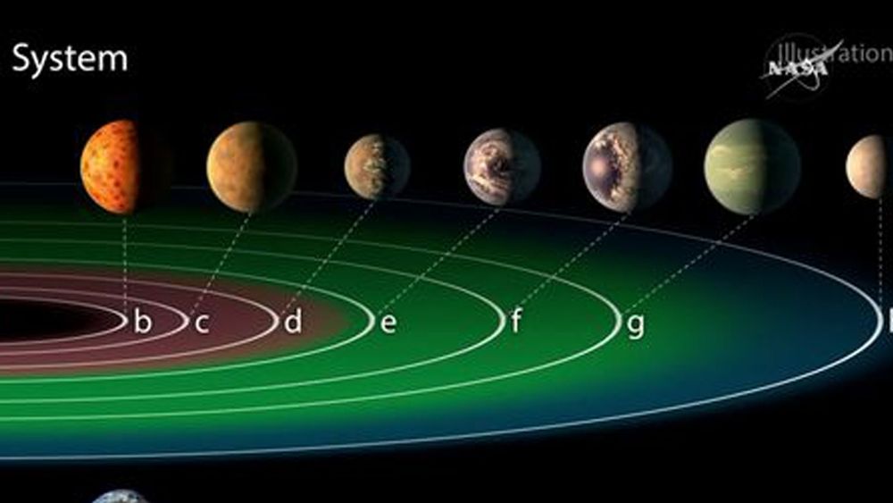 Descubrimiento de la NASA