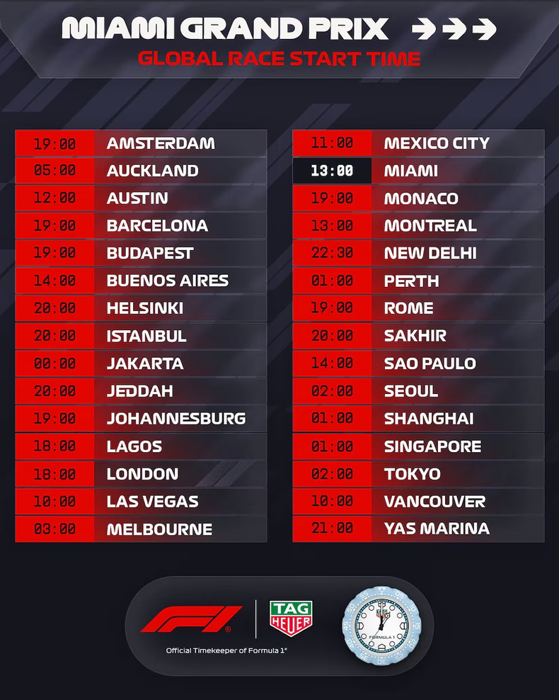 El Gran Premio de Miami de F1 cambia el horario debido a la intensa lluvia
