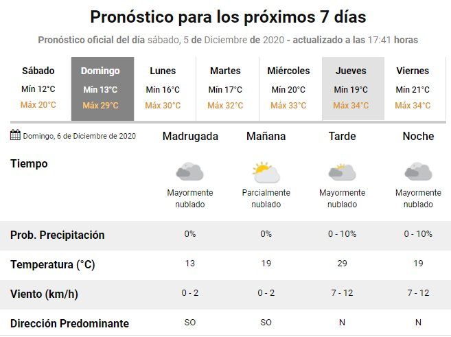 Tiempo en Jujuy