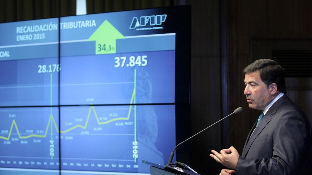 AFIP