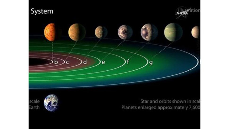 Descubrimiento de la NASA