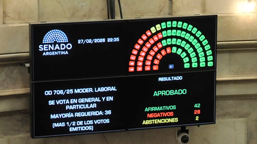 El Senado aprobó la reforma laboral El Senado aprobó la reforma laboral