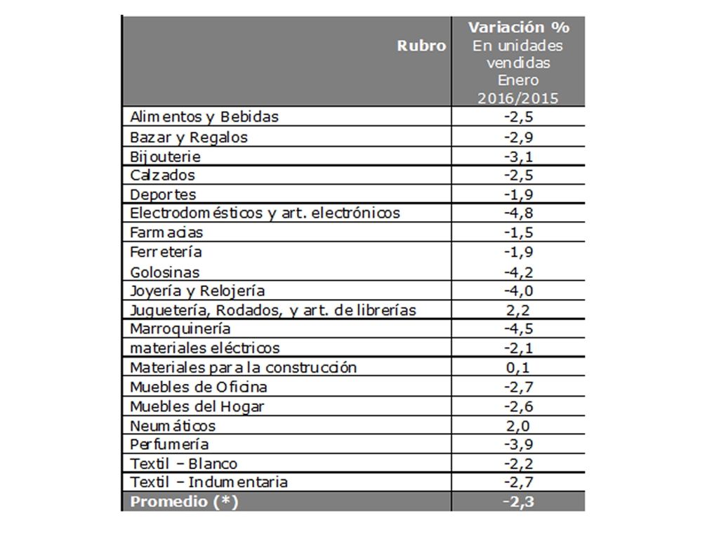 Tabla con variación de ventas