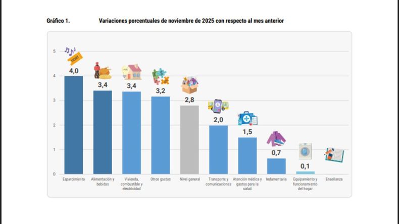 Inflación en Jujuy / los rubros que más aumentaron.