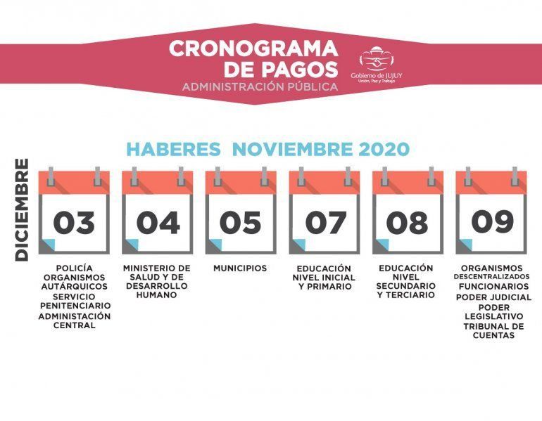 Cronograma de pagos
