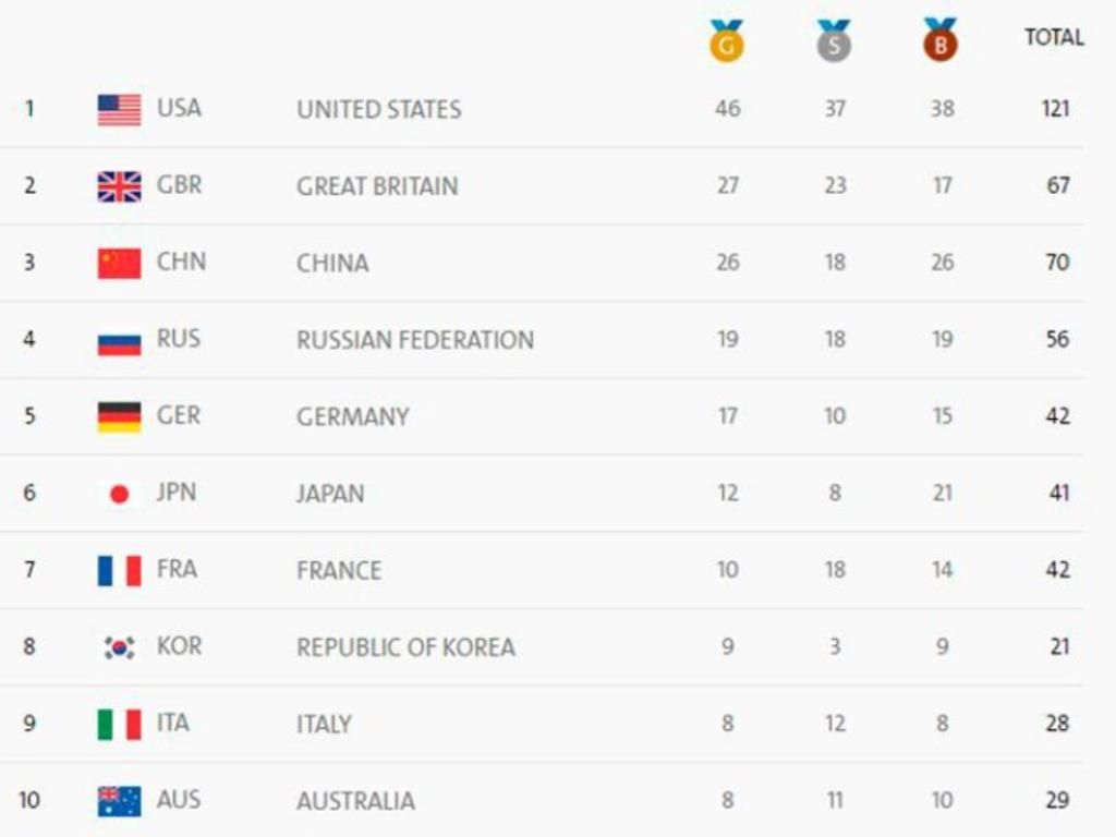 Olimpicos 2024 Medallero Hoysala Nonah Annabela